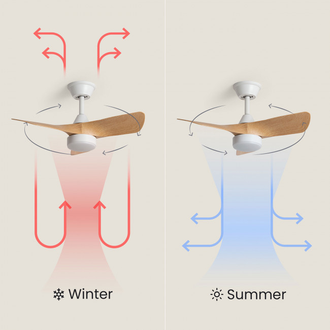 Erol - Ventilateur de plafond silencieux avec éclairage LED intégré